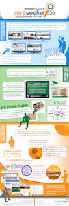 RentSeeker.ca Online Advertising INFOGRAPHICS