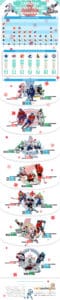 Canadian Hockey Team Stats INFOGRAPHIC by RentSeeker.ca