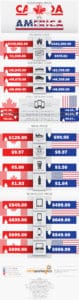 Canada vs. U.S. Price Comparison INFOGRAPHIC