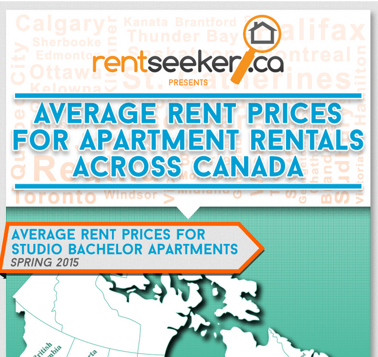 The Average Cost of Renting an Apartment in Cities across Canada - RentSeeker.ca