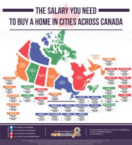 How Much Do You Need to Buy a Home in Canada