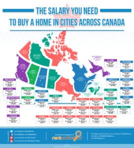 How-Much-Do-You-Need-to-Purchase-a-Home-in-Canada-RentSeeker
