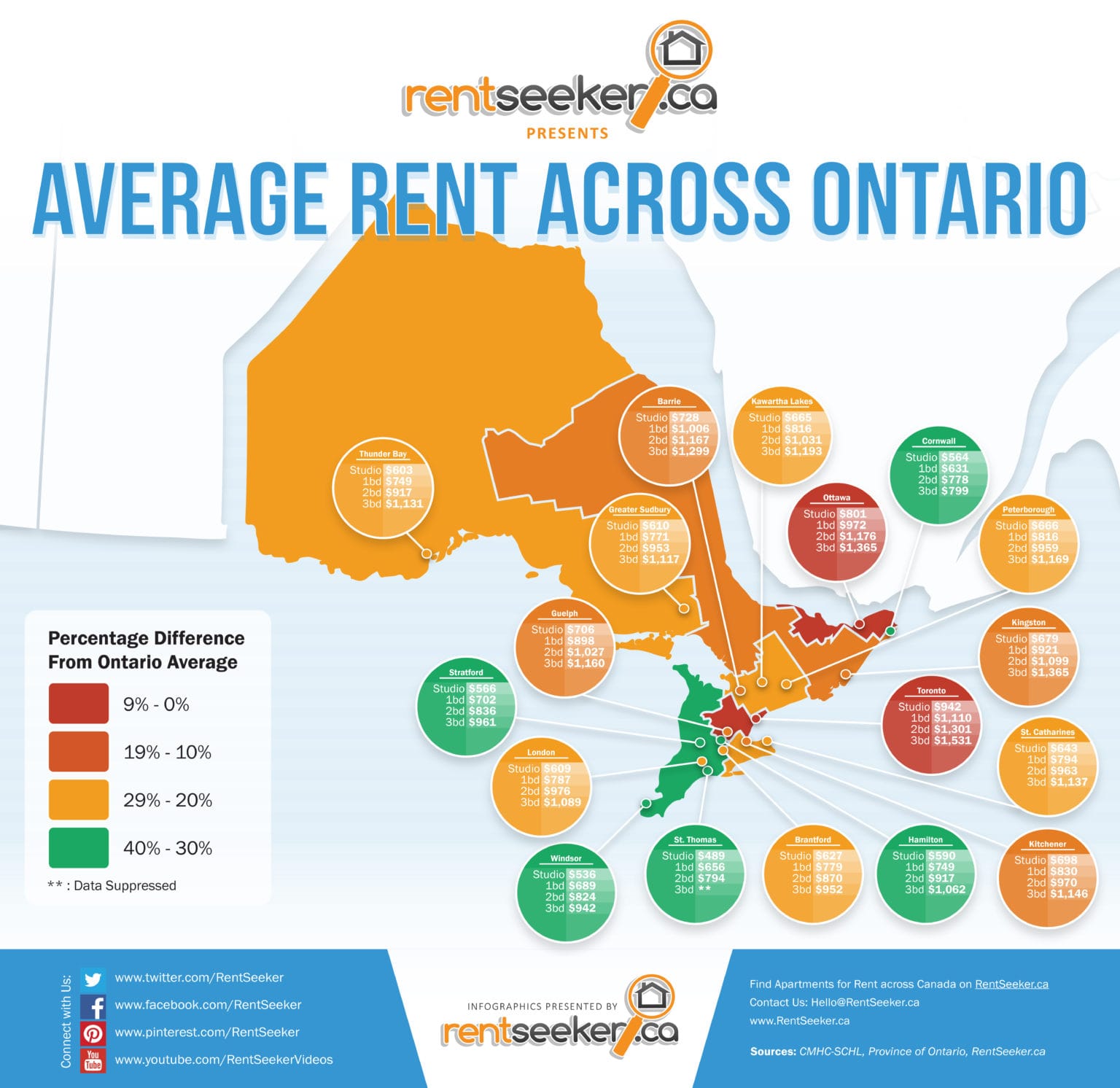 rentseeker-posts-in-the-the-average-cost-of-rent-across-ontario-category