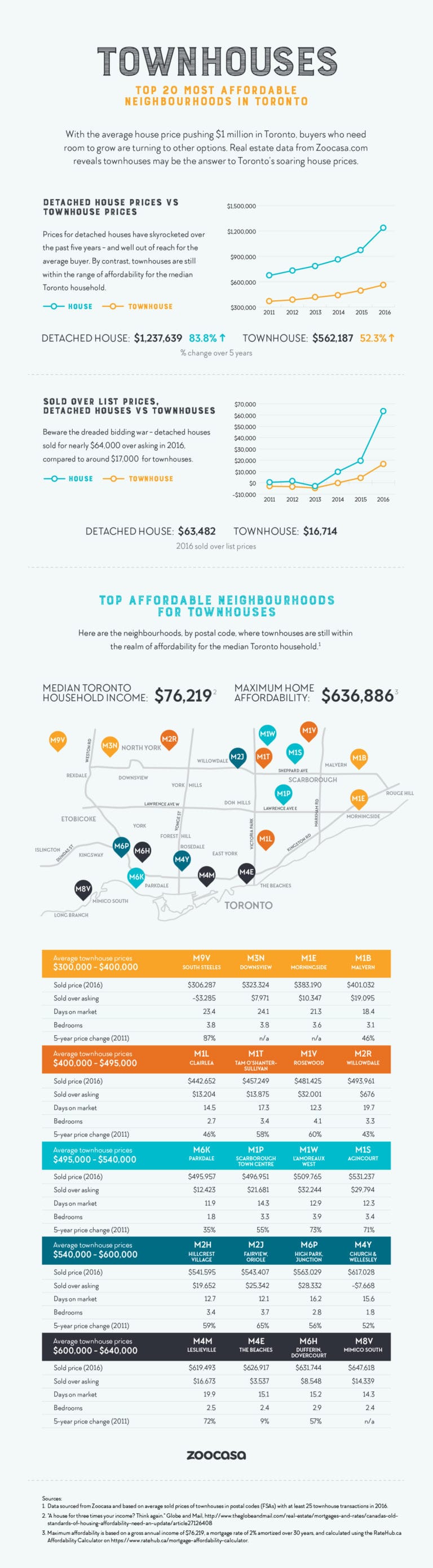 TownHouses-for-Rent-RentSeeker