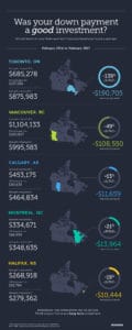 crea-downpayment-infographic-february-2017