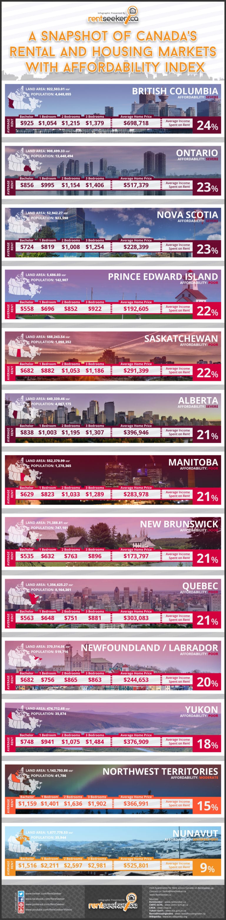 new-canadian-housing-and-rental-market-report-with-affordability-index